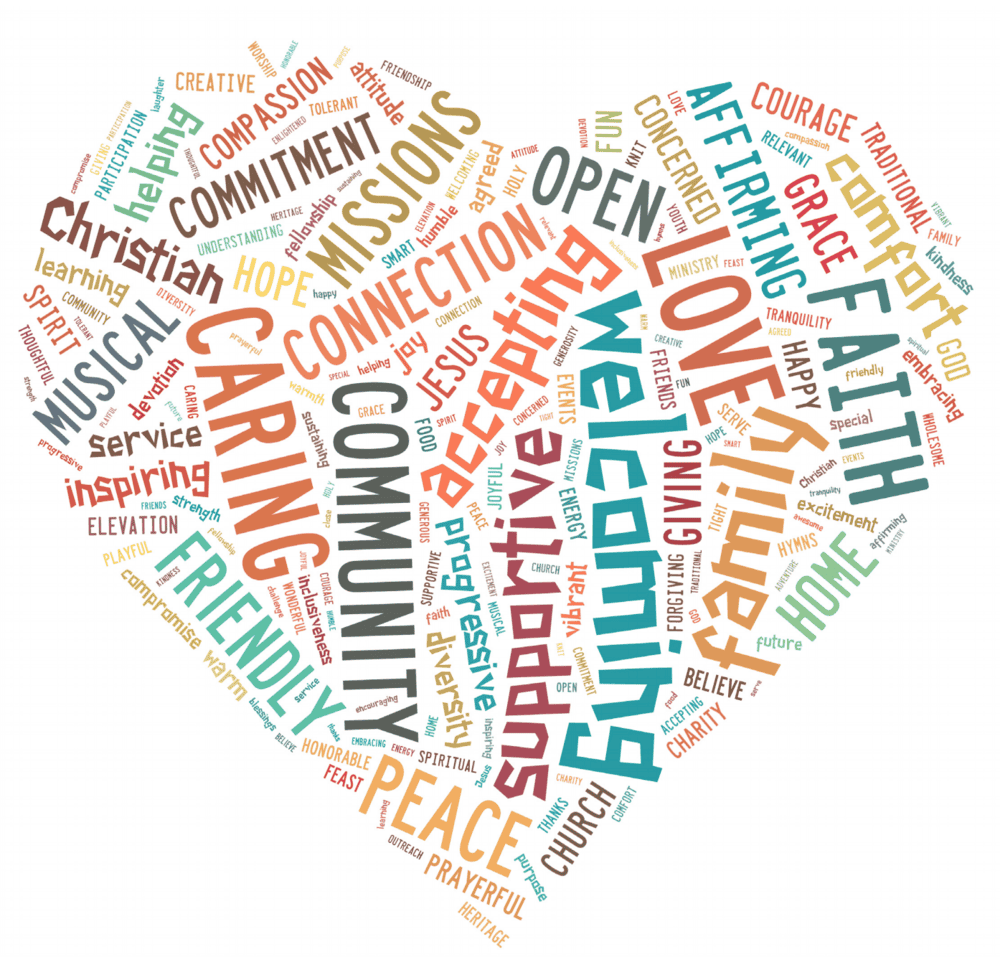 Love-wordall Love-wordall
