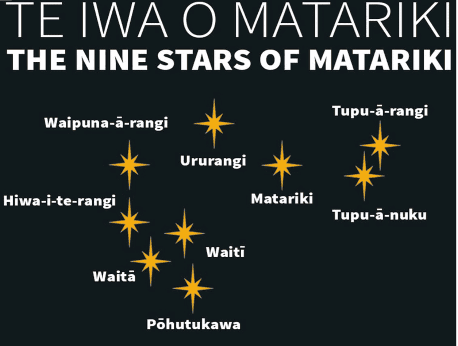 Matariki Matariki