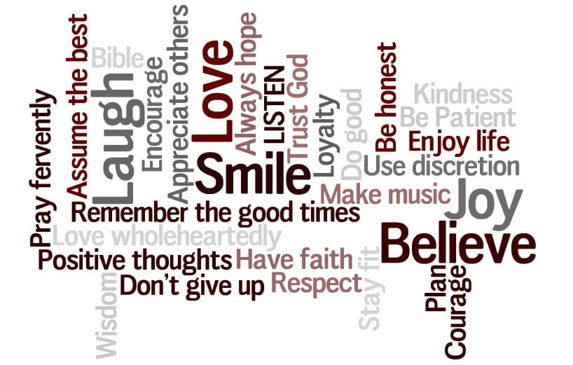 Wordle Wordle