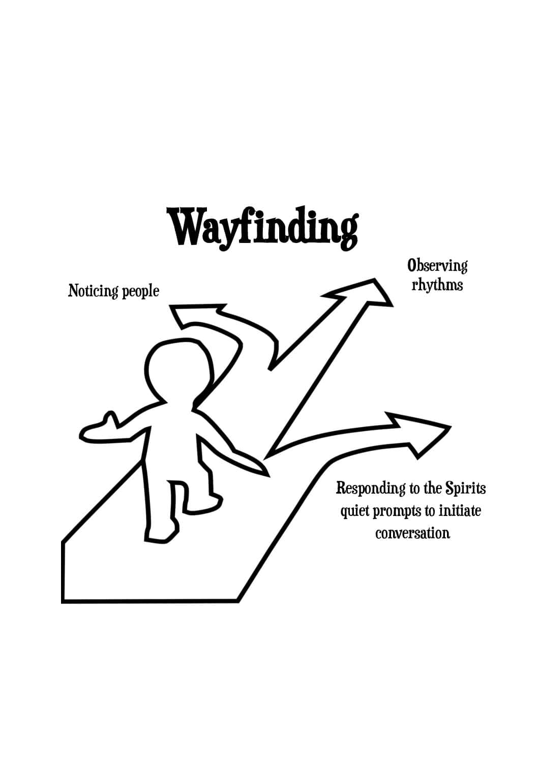 Wayfinding1